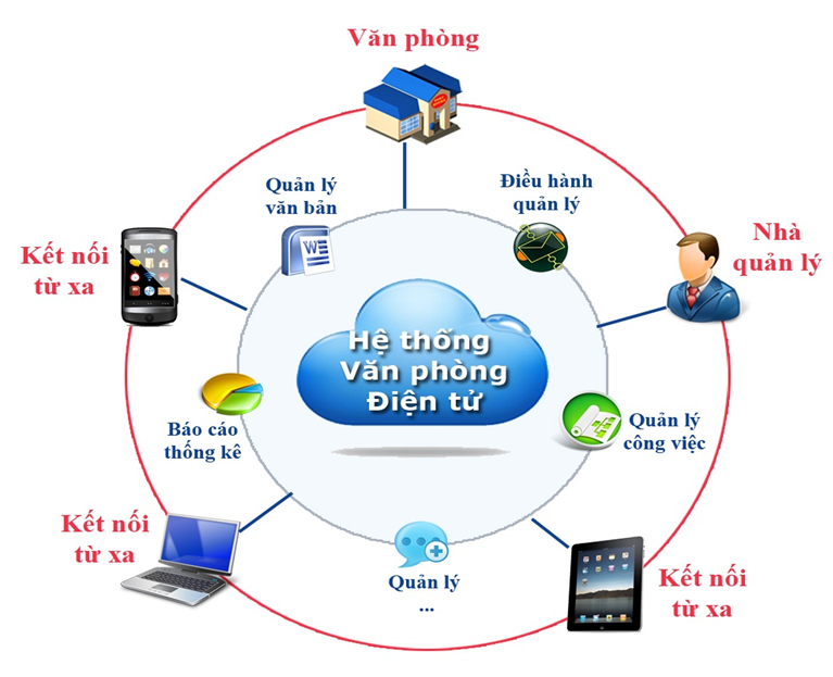 vnpt-ioffice-2